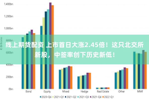 线上期货配资 上市首日大涨2.45倍！这只北交所新股，中签率创下历史新低！